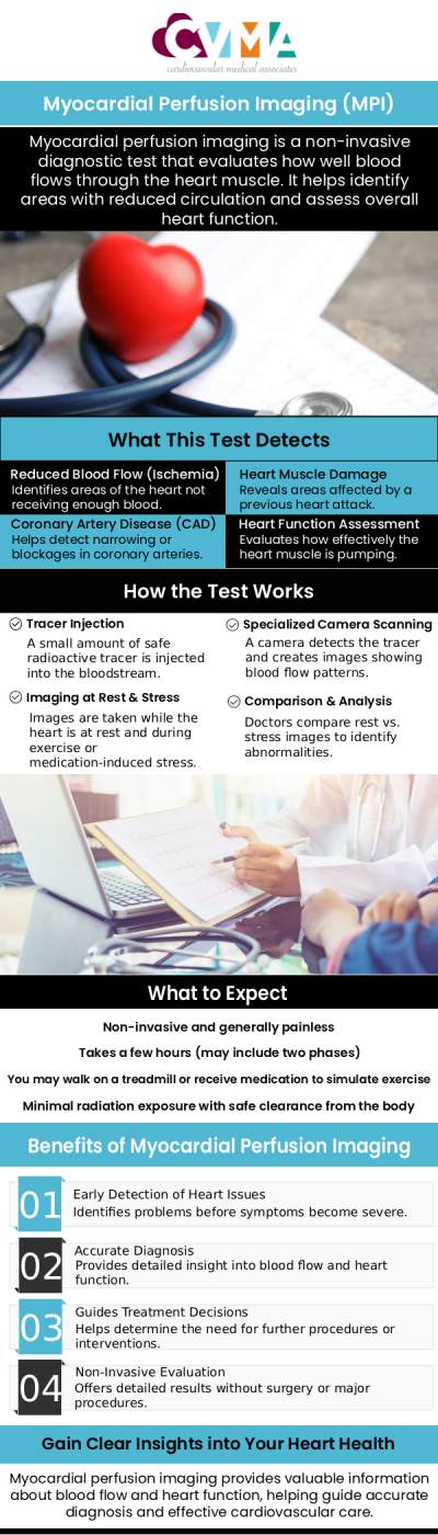 Using cardiac imaging, such as myocardial perfusion imaging, doctors can determine if your heart is receiving enough blood and whether it is pumping efficiently. It is also used to diagnose damaged heart muscle in a heart attack. Myocardial perfusion imaging is performed at Cardiovascular Medical Associates by our board-certified cardiologists, Kaushal Tamboli, MD FACC, Paiboon Mahaisavariya MD FACC and Paul Yoshino MD and his team of experts. For more information, contact us or book an appointment online. We serve patients from Downey, CA and surrounding areas. Using cardiac imaging, such as myocardial perfusion imaging, doctors can determine if your heart is receiving enough blood and whether it is pumping efficiently. It is also used to diagnose damaged heart muscle in a heart attack. Myocardial perfusion imaging is performed at Cardiovascular Medical Associates by our board-certified cardiologists, Kaushal Tamboli, MD FACC, Paiboon Mahaisavariya MD FACC and Paul Yoshino MD and his team of experts. For more information, contact us or book an appointment online. We serve patients from Downey, CA and surrounding areas.