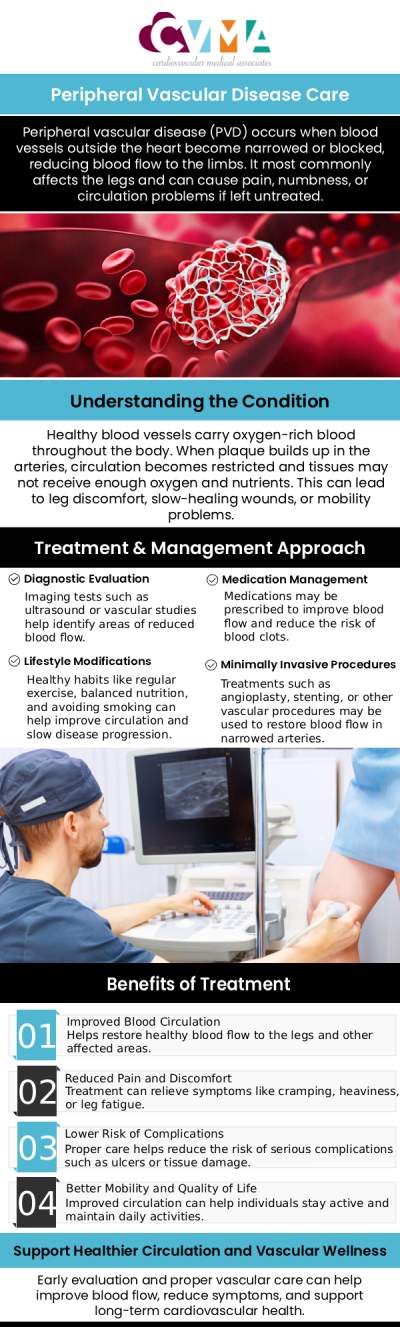 Peripheral vascular interventions are critical for treating conditions like peripheral artery disease and improving circulation. Dr. Kaushal Tamboli, MD, at Cardiovascular Medical Associates, offers advanced diagnostic and treatment options for patients experiencing symptoms like leg pain, cramping, or numbness. With a focus on minimally invasive procedures, we provide effective solutions to restore blood flow and improve overall vascular health, all within a patient-centered environment. For more information, contact us or book an appointment online. We are conveniently located at 8317 Davis St, Downey, CA 90241.