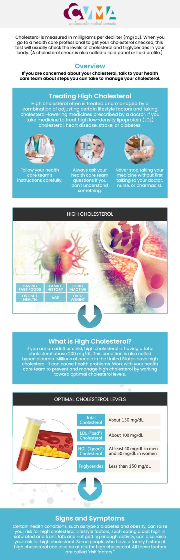 High cholesterol typically has no visible symptoms, which is why it is often called a "silent" condition. It gradually builds up in the arteries over time, leading to plaque formation that narrows and hardens the blood vessels. This can eventually result in serious cardiovascular issues, such as heart disease, stroke, or heart attack. Regular cholesterol screenings are essential for detecting high cholesterol early, as symptoms usually only appear when significant damage has already occurred. For cholesterol management and heart health guidance, consult Board-Certified Dr. Kaushal Tamboli, MD, FACC, and his team of experienced cardiologists at Cardiovascular Medical Associates. For more information, contact us or book an appointment online. We are conveniently located at 8317 Davis St, Downey, CA 90241.