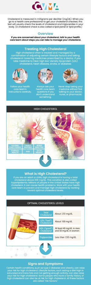 High cholesterol typically has no visible symptoms, which is why it is often called a "silent" condition. It gradually builds up in the arteries over time, leading to plaque formation that narrows and hardens the blood vessels. This can eventually result in serious cardiovascular issues, such as heart disease, stroke, or heart attack. Regular cholesterol screenings are essential for detecting high cholesterol early, as symptoms usually only appear when significant damage has already occurred. For cholesterol management and heart health guidance, consult Board-Certified Dr. Kaushal Tamboli, MD, FACC, and his team of experienced cardiologists at Cardiovascular Medical Associates. For more information, contact us or book an appointment online. We are conveniently located at 8317 Davis St, Downey, CA 90241.
