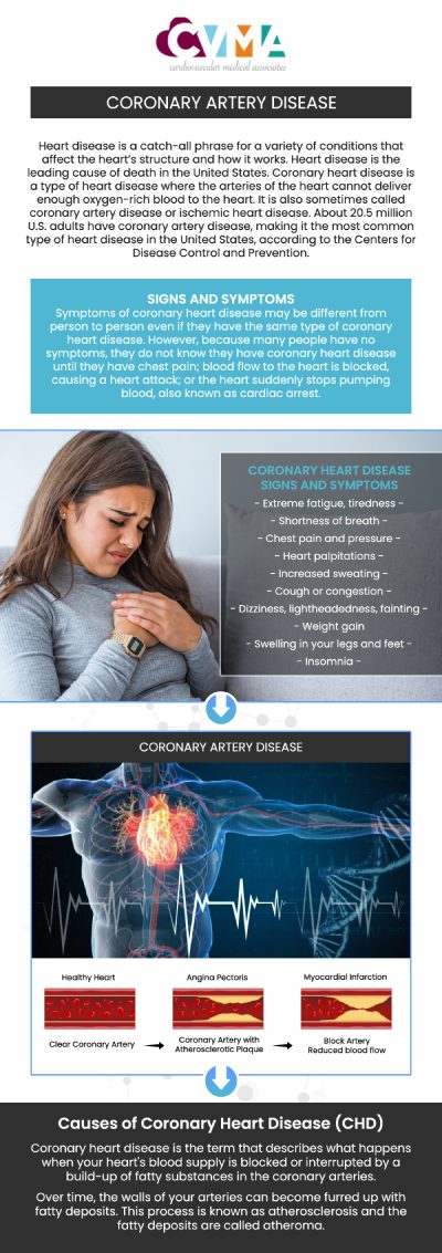 Coronary artery disease is mainly caused by plaque buildup (atherosclerosis) in the heart arteries, which reduces blood flow. High cholesterol, high blood pressure, smoking, diabetes, and unhealthy lifestyle habits can speed up this process. Genetics and family history may also increase risk. At Cardiovascular Medical Associates in Downey, CA, Board-Certified Dr. Kaushal Tamboli, MD, FACC, and our team of cardiologists provide expert evaluation and care. For more information, contact us or book an appointment online. We are conveniently located at 8317 Davis St, Downey, CA 90241.